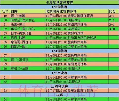 2026世界杯每日赛程一览最新时间表怎么查